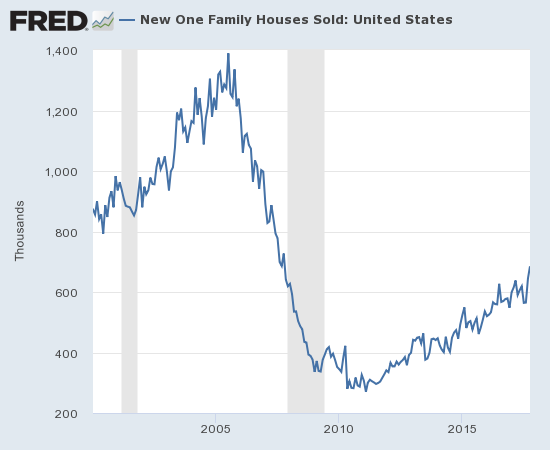 new On Family Houses Sold