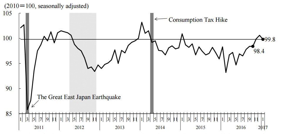 Japanese IP