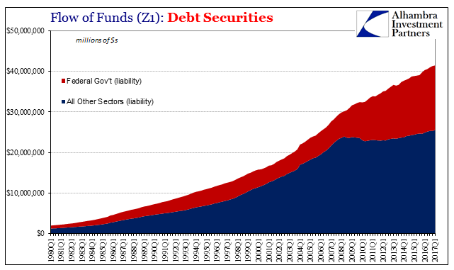 Flow Of Funds Z1 Debt Securities