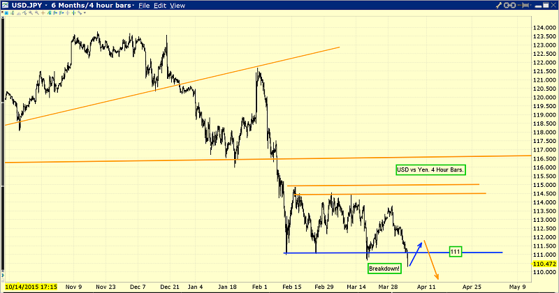 USD/JPY