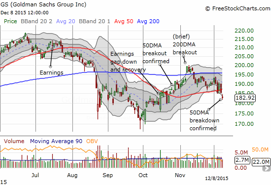 GS Chart