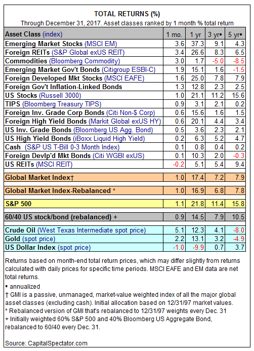 Total Returns