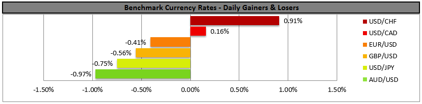 Benchmark Currency Rates