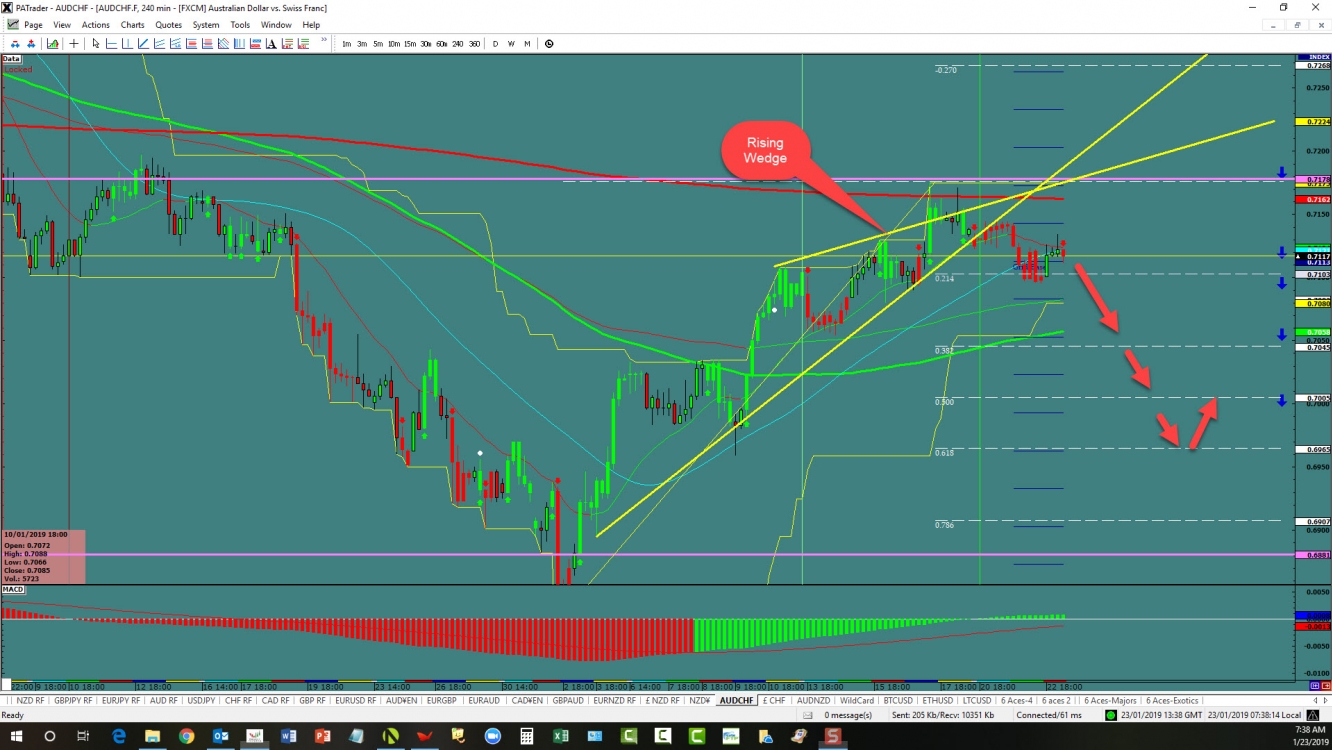 AUD/CHF