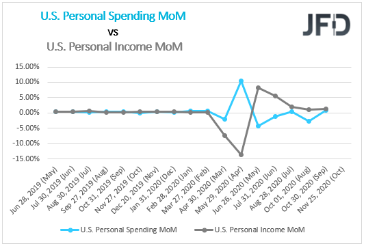 US Spending Vs Income