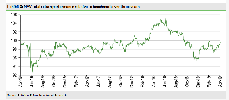 NAV Total Return Performance Relative To Benchmark Over Three Years