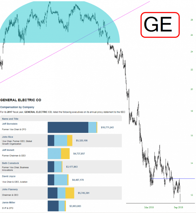 GE Chart