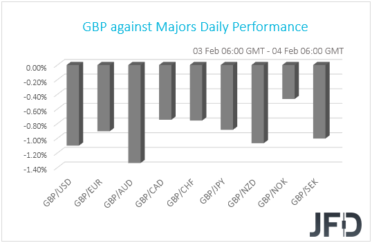 GBP performance G10 currencies