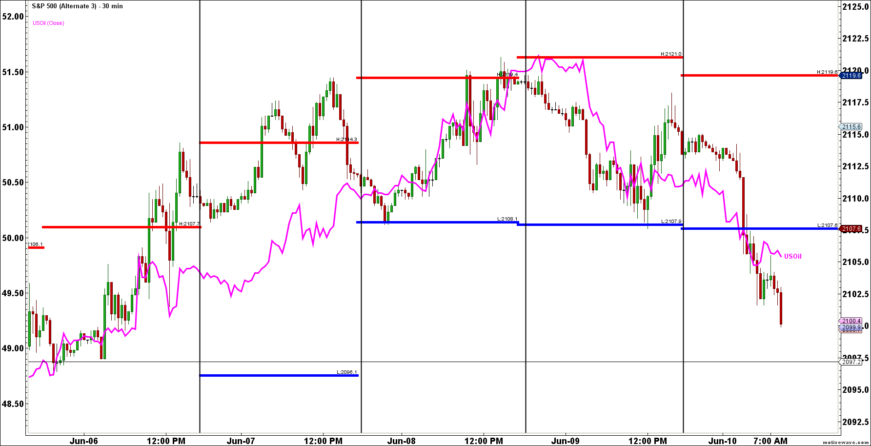 S&P 500