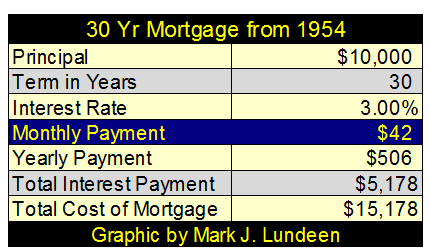 30 Yr Mortgage Form 1954