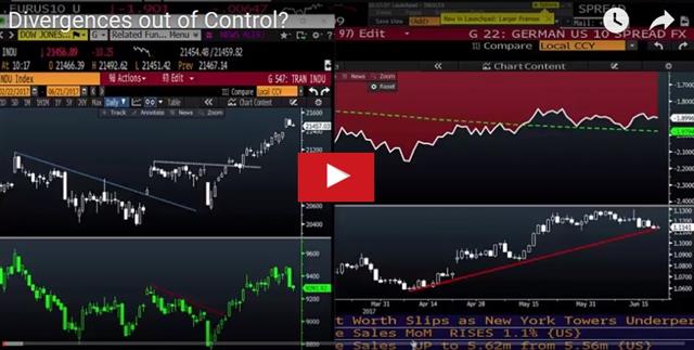 Divergences Out Of Control?