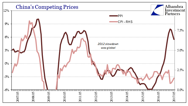 China's Competing Prices