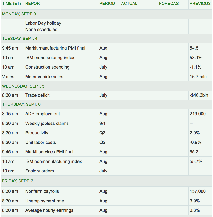 Next Week’s US Economic Reports