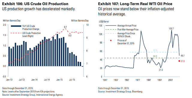 US Crude Oil Production vs WTI Price