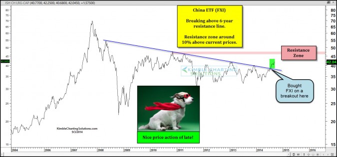 iShares FTSE/Xinhua China 25 Index