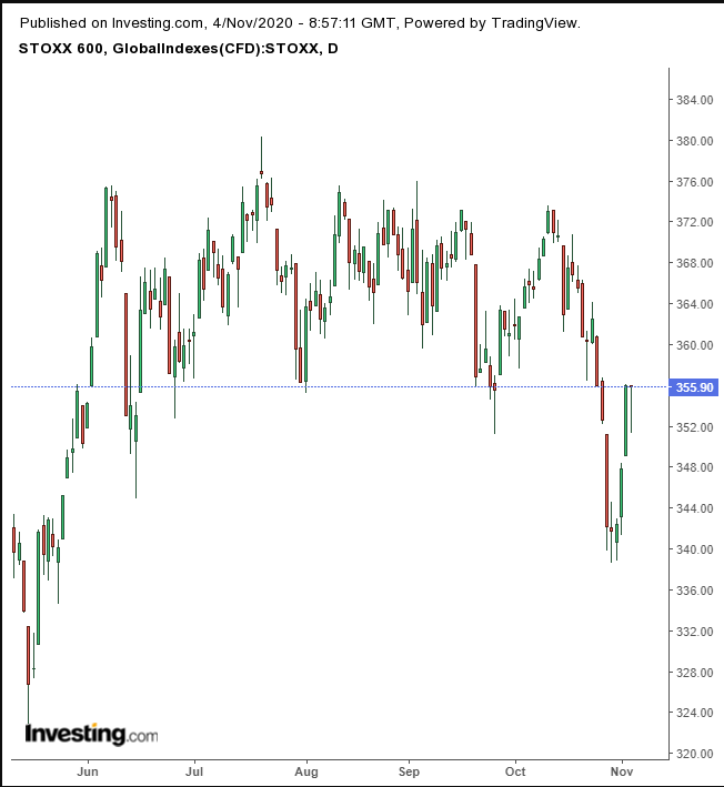 Stoxx 600 Daily