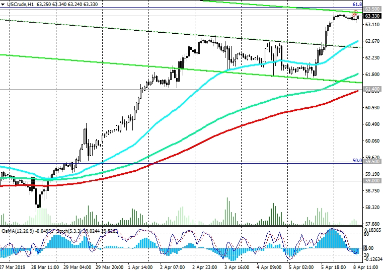 US Crude Oil