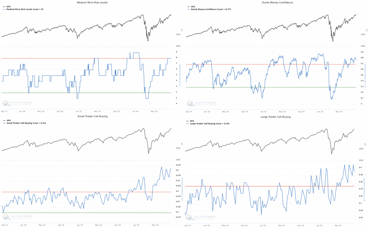 Sentiment Trader Charts