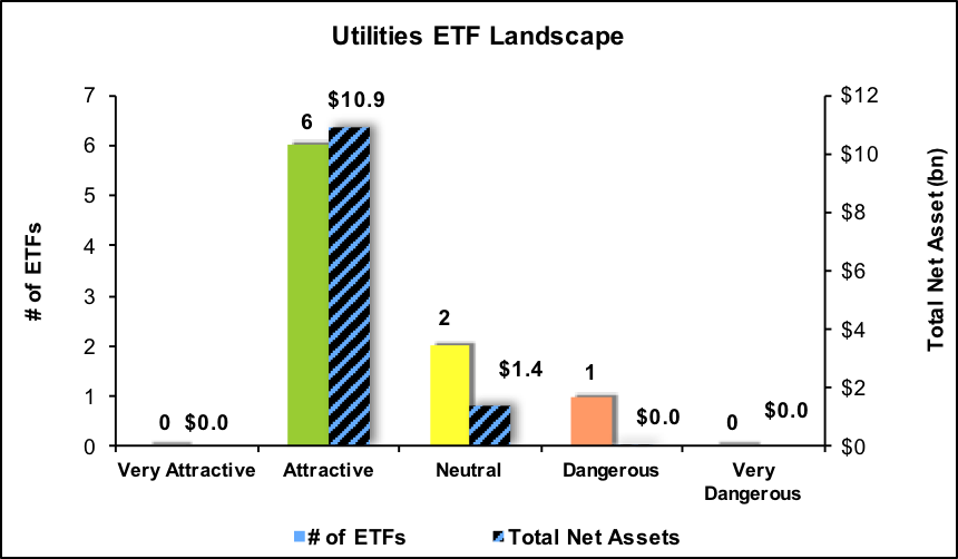 Separating the Best ETFs From the Worst ETFs