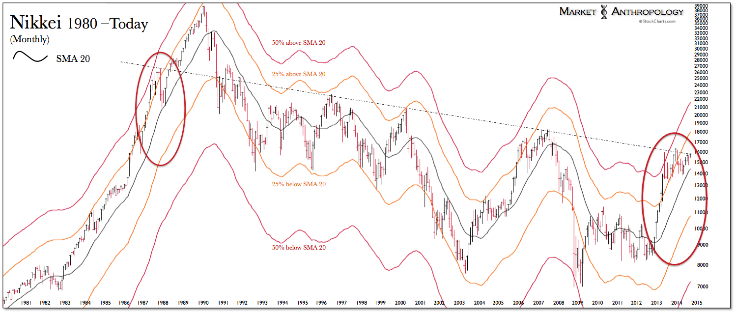 Nikkei 1980-Today