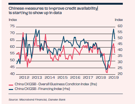 Chinese Measures To Improve Credit Availability