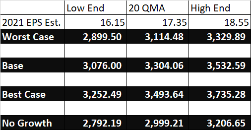 SP 500 Values SP 500 Values