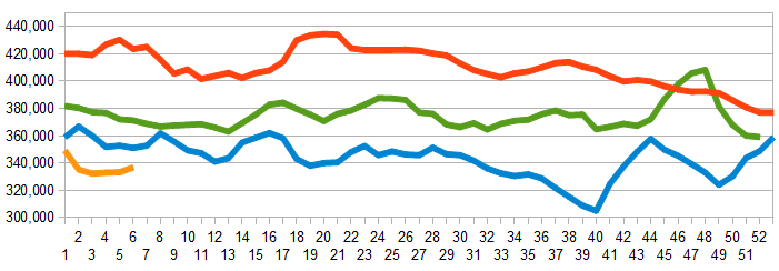 Weekly Initial Unemployment Claims