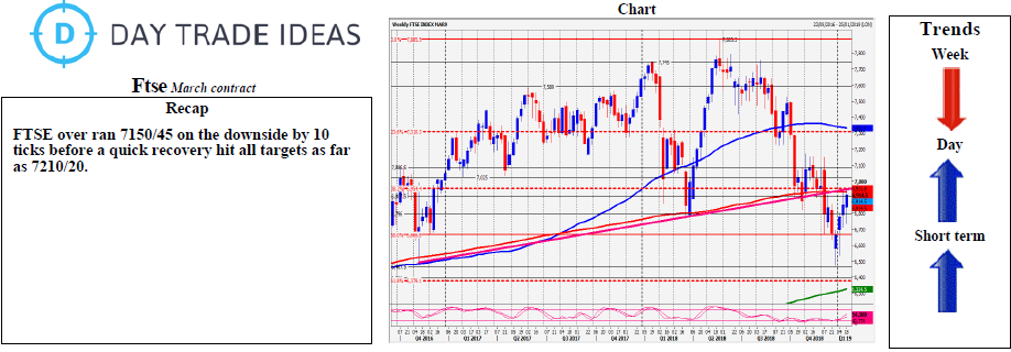 Ftse