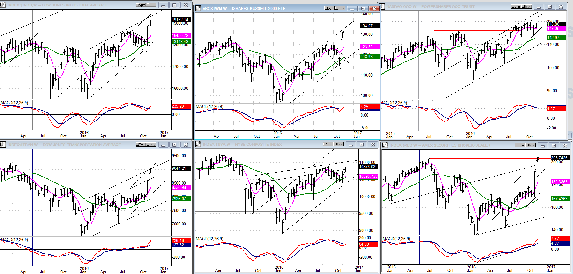 Weekly Charts