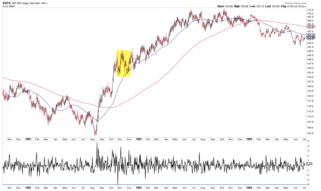 SPX Chart