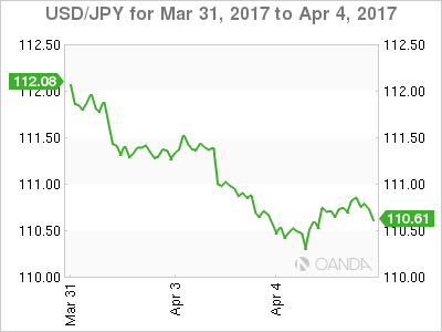 USD/JPY March 31-April 4