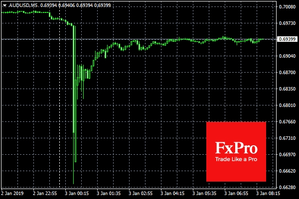 AUD/USD