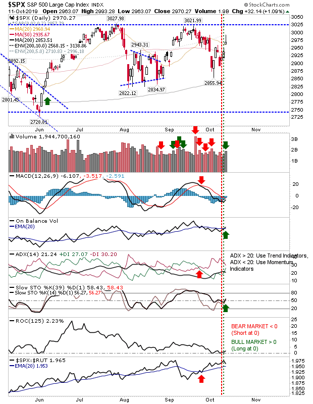 SPX Daily Chart