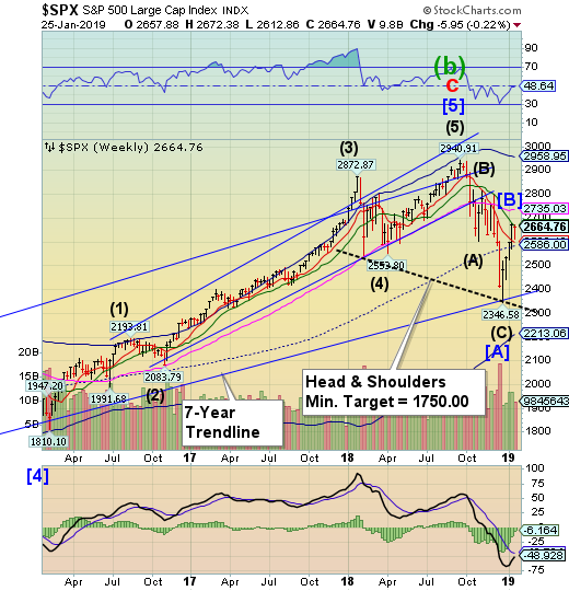 SPX Weekly Chart