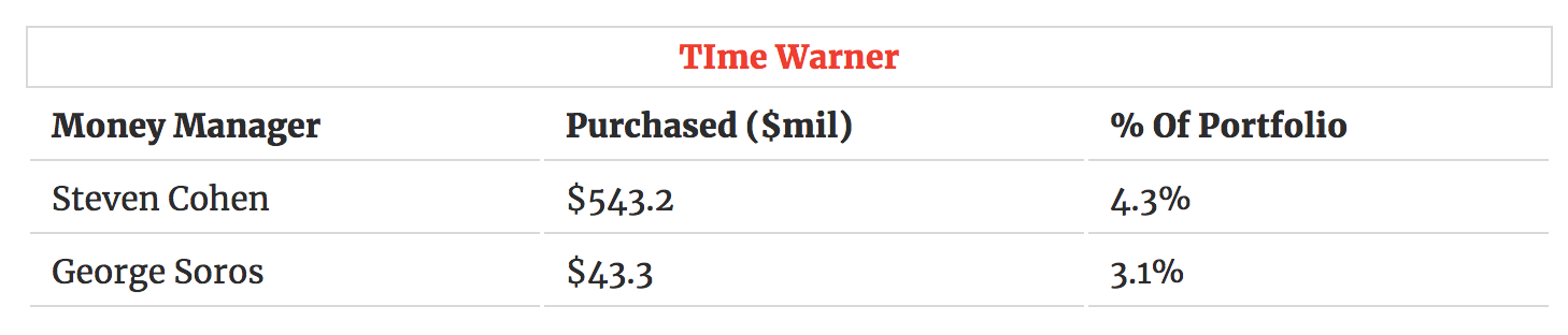 Time Warner Holders