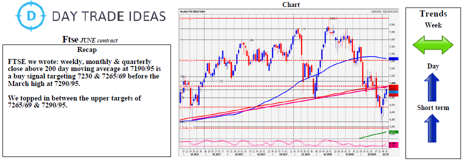 Ftse