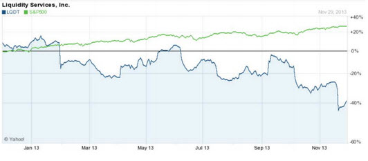 Liquidity Services 2013 Overview