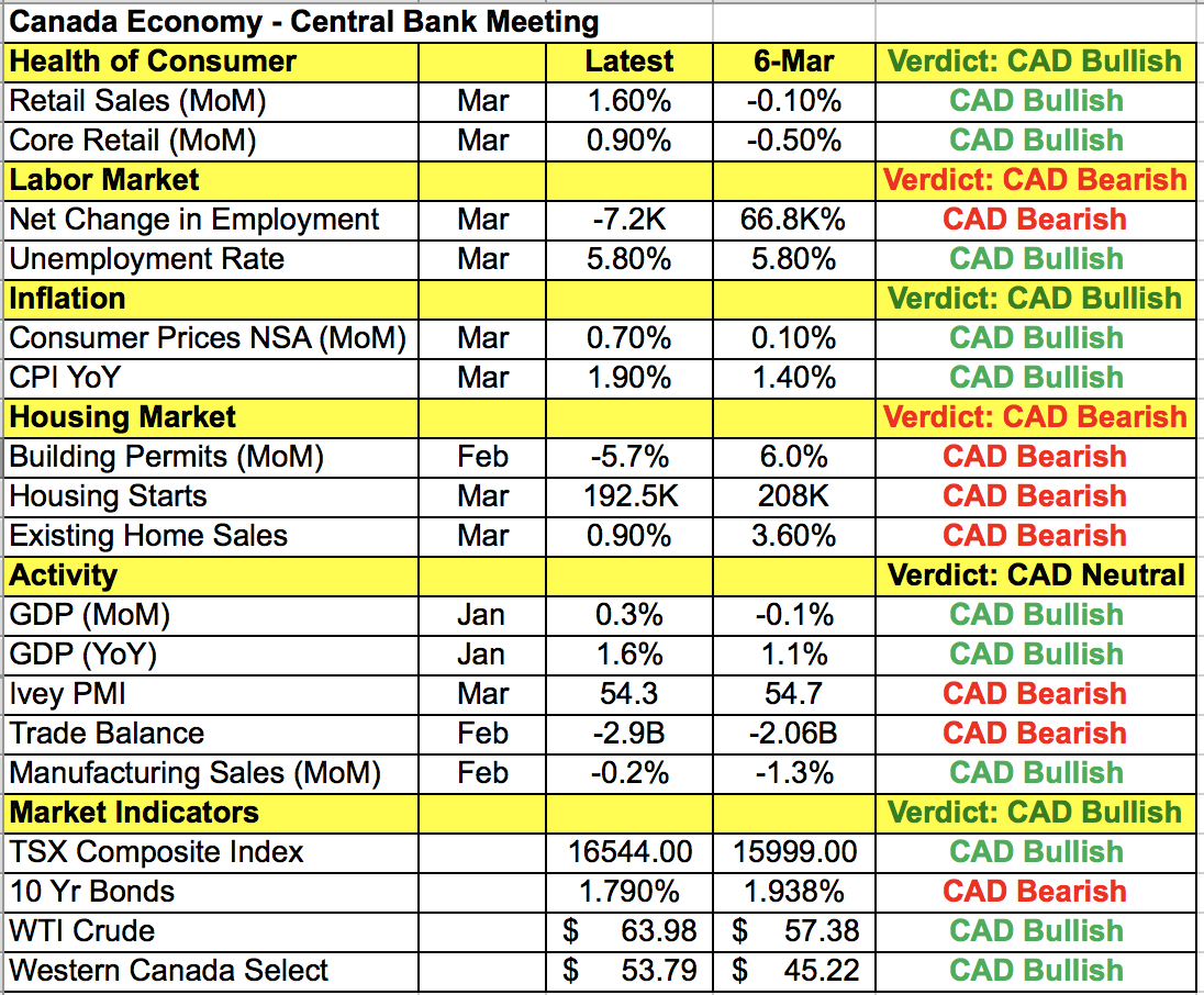 CAD Data Points