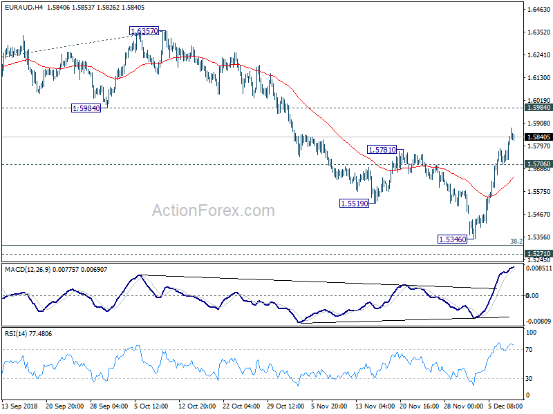 EUR/AUD