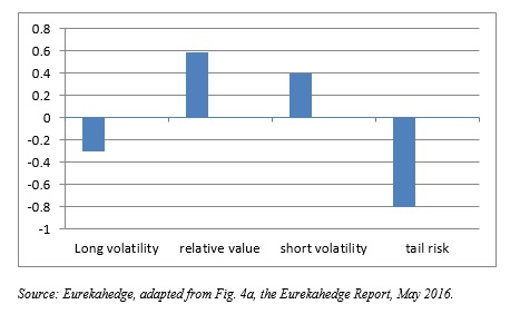 Volatility Indexes