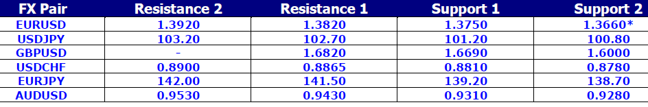 FX Pair