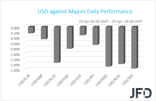 USD performance G10 currencies