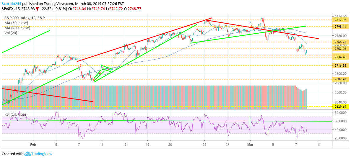 S&P 500