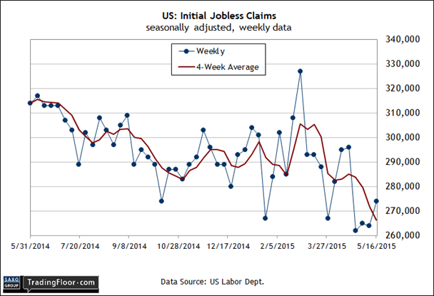 US: Initial Job Claims