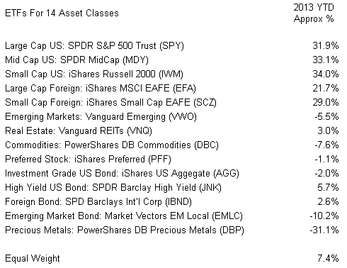 14 Asset Class ETFs