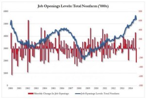 JOLTS Chart