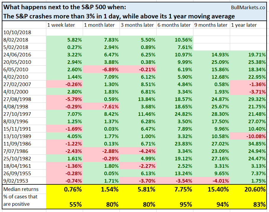 What next for SPX