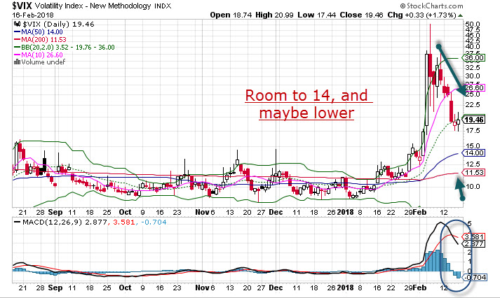 VIX Chart