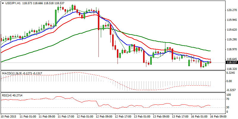 USD/JPY Hourly Chart