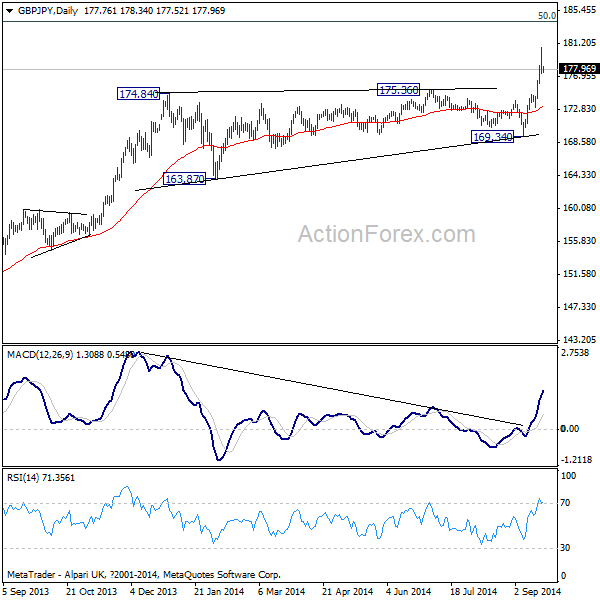 GBP/JPY Daily Chart